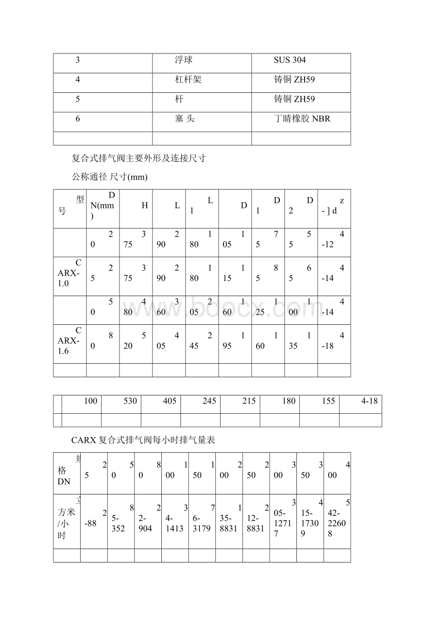 复合式排气阀CARX复合式排气阀.docx_第3页