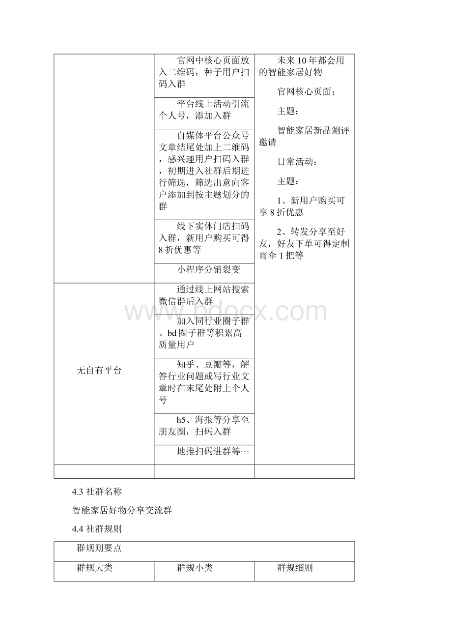 一份超完整的社群运营方案含拉新维护裂变变现Word格式文档下载.docx_第2页