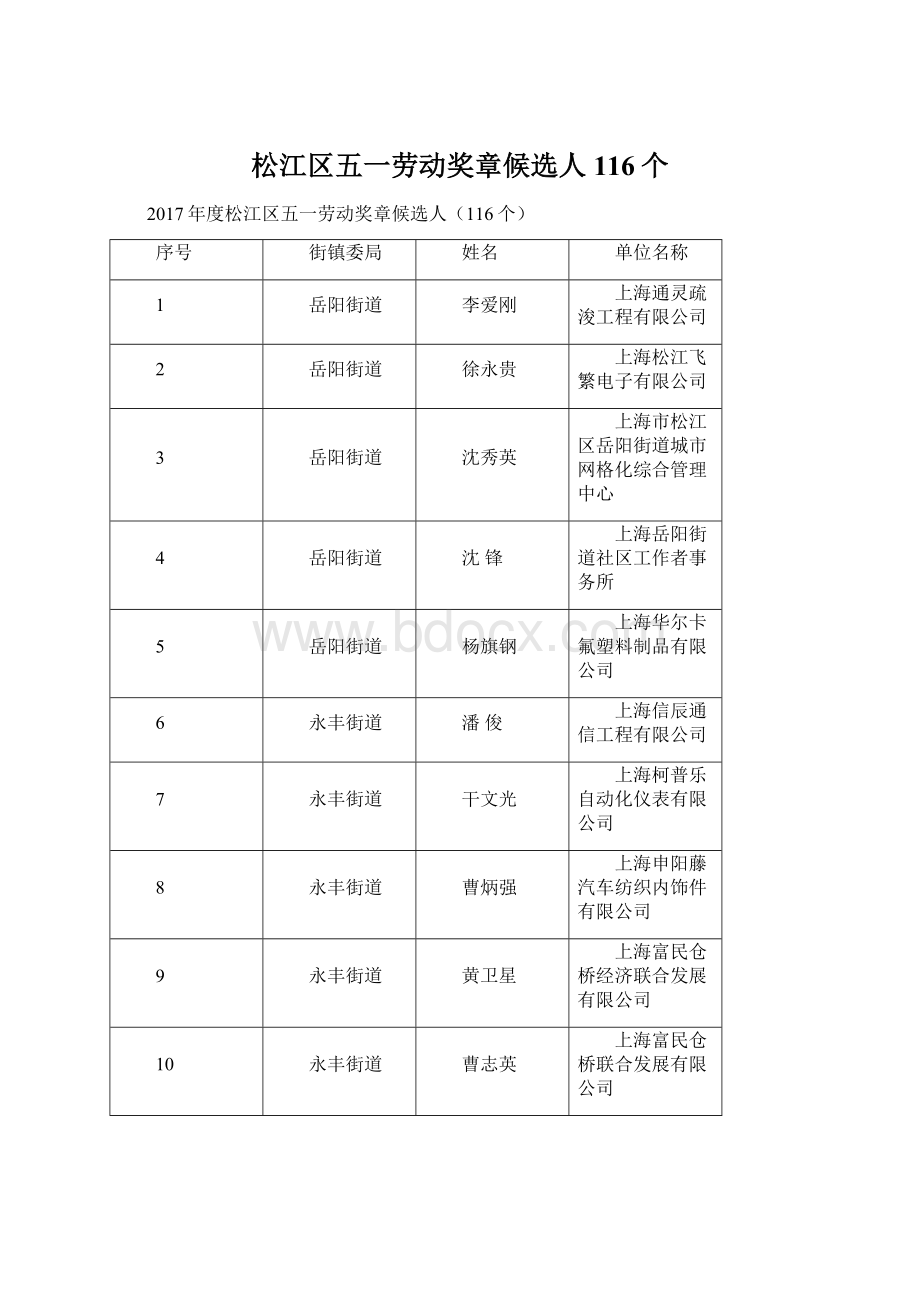 松江区五一劳动奖章候选人116个.docx_第1页