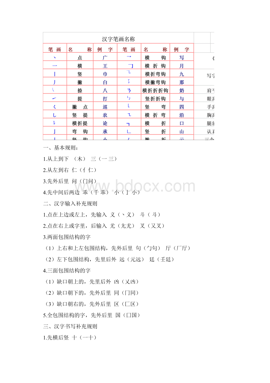 汉字笔画名称和笔顺规则及字体结构大全文档格式.docx_第2页