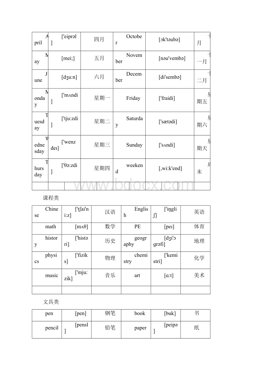 小升初英语词汇分类表大全文档格式.docx_第2页