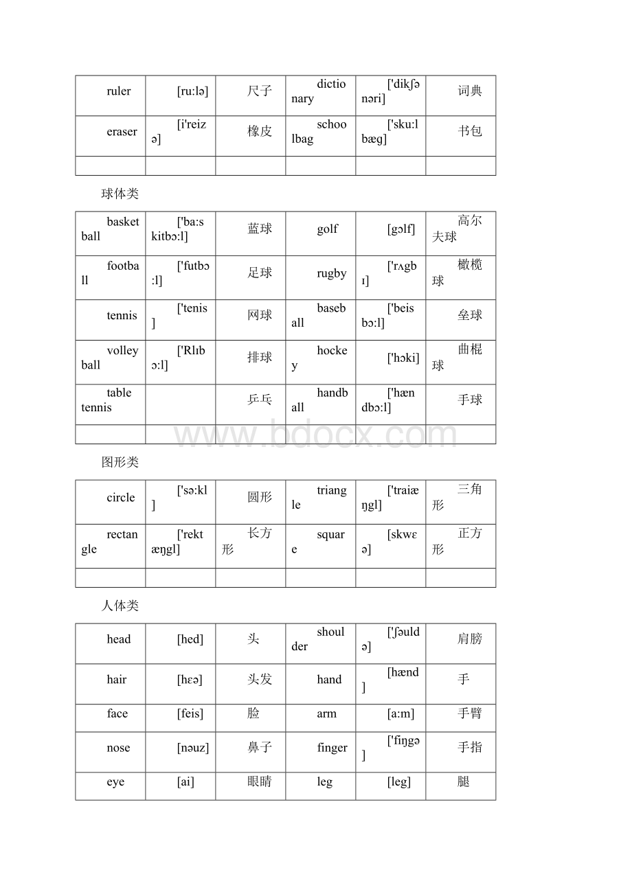 小升初英语词汇分类表大全文档格式.docx_第3页