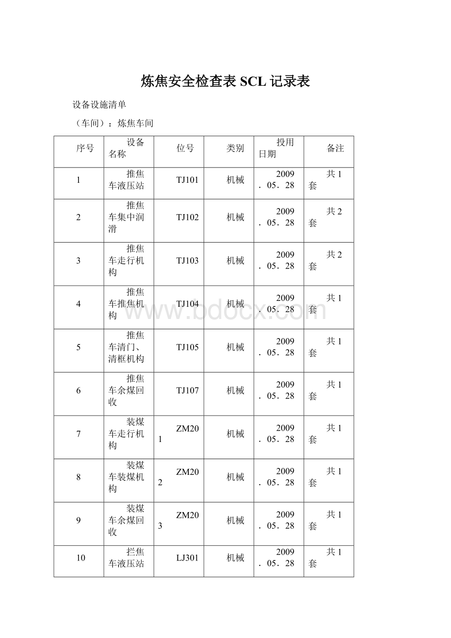 炼焦安全检查表SCL记录表.docx