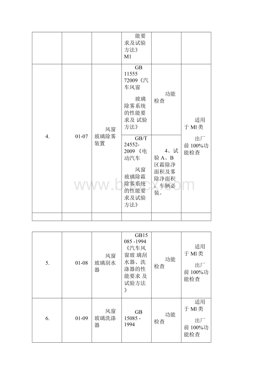 汽车生产一致性COP试验和检查项目.docx_第3页