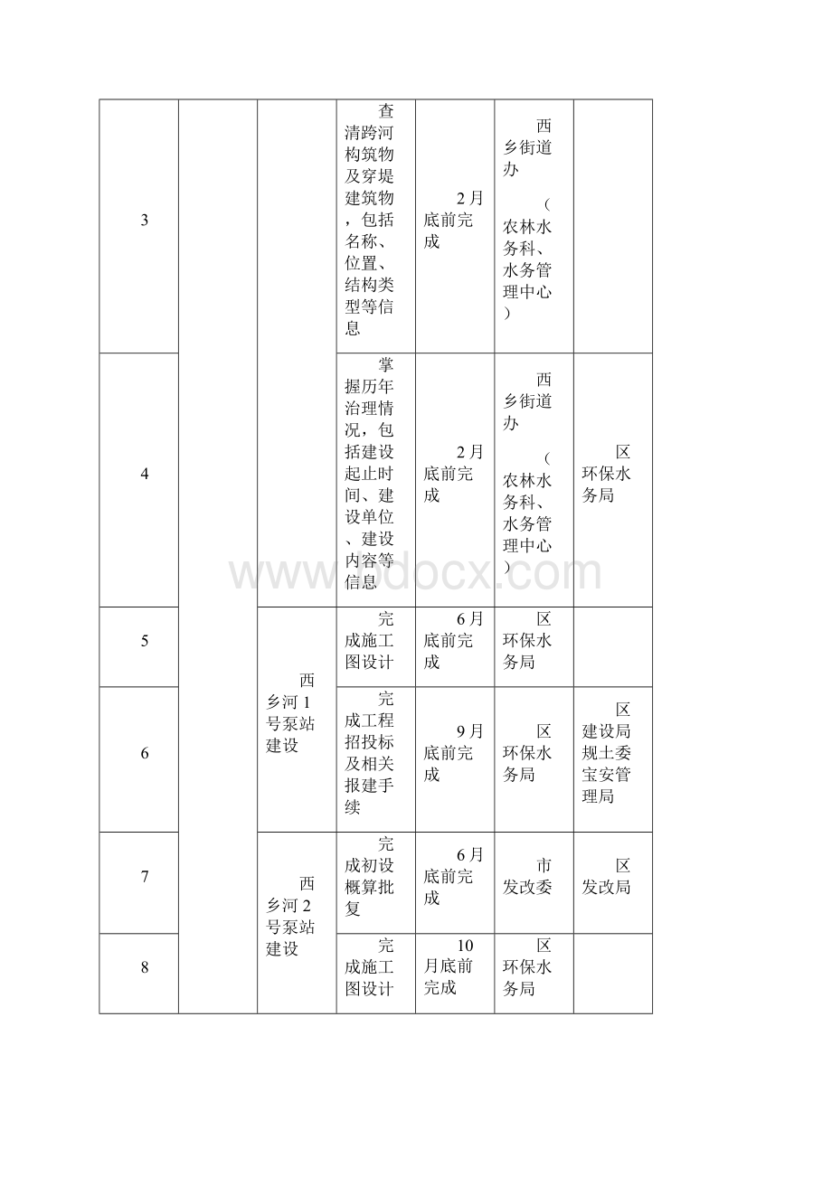 一河一策方案水环境整治方案Word文件下载.docx_第3页