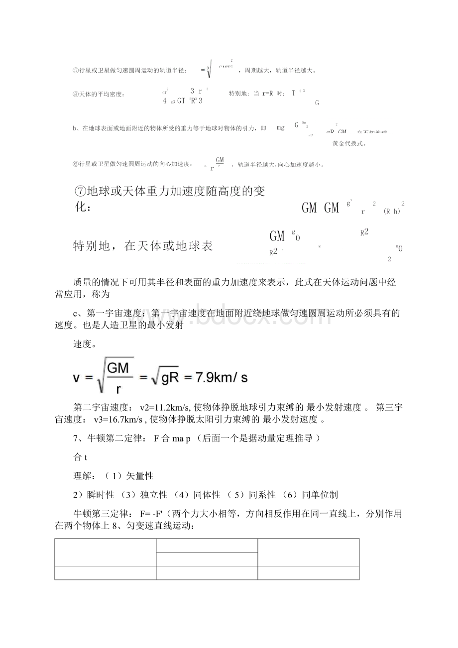 高中物理公式表达式字母含义使用条件范围汇总Word文档格式.docx_第3页