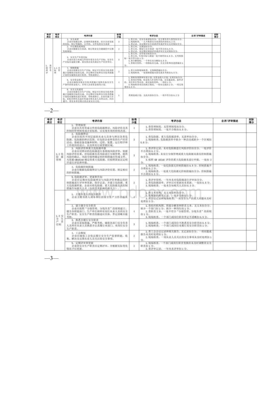 AQT7009机械制造企业安全生产标准化评定标准文档格式.docx_第2页