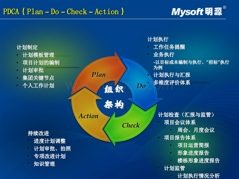 明源项目管理软件-项目运营.ppt_第2页