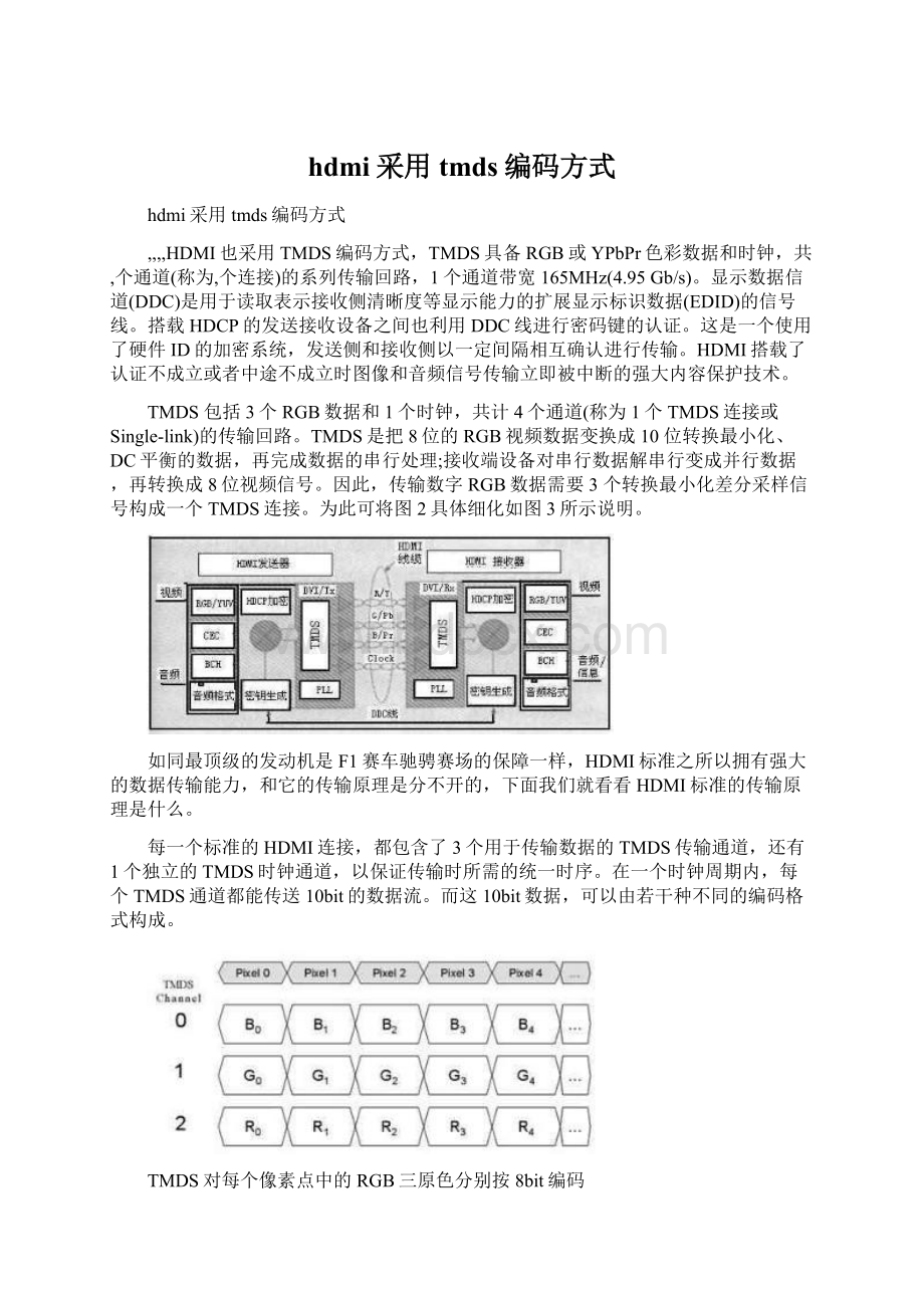 hdmi采用tmds编码方式Word文档下载推荐.docx