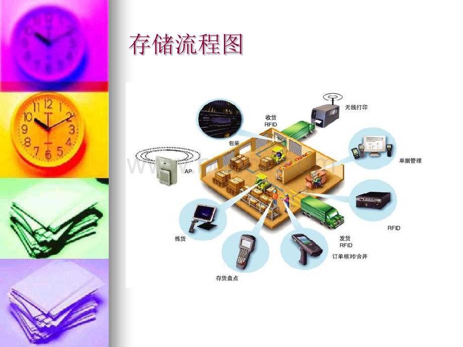 存储方式.ppt_第2页