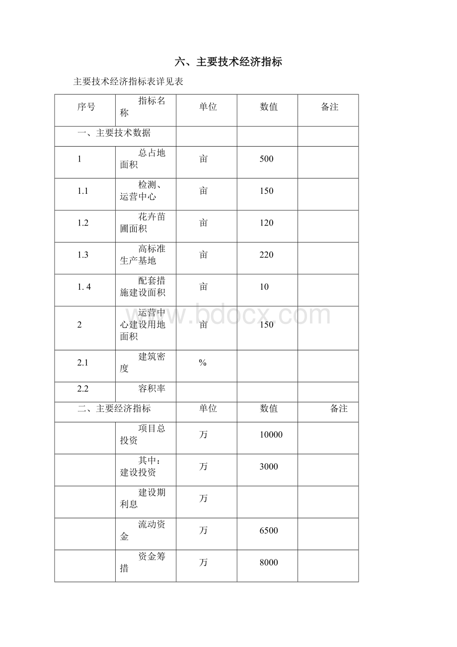 花卉苗木引进培育基地项目可行性研究报告.docx_第3页