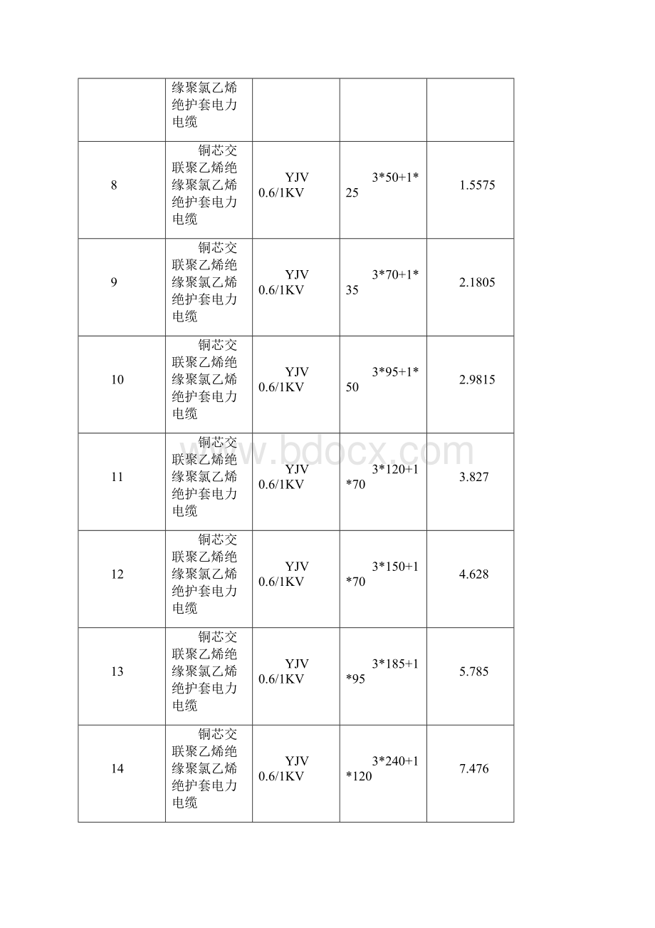 铜电缆重量及重量计算公式Word文件下载.docx_第2页