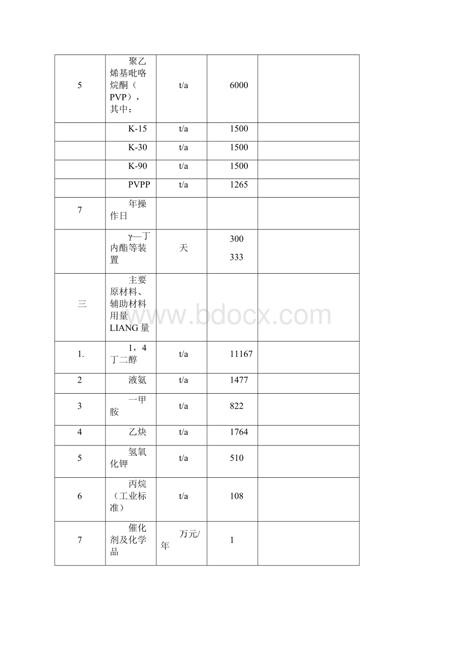 γ丁内酯可行性研究报告循环经济项目申报.docx_第3页