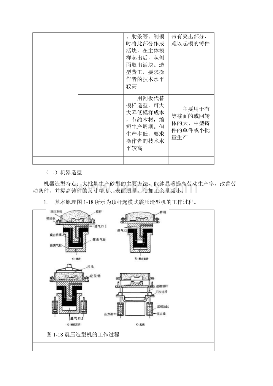 砂型铸造工艺的设计说明文档格式.docx_第3页