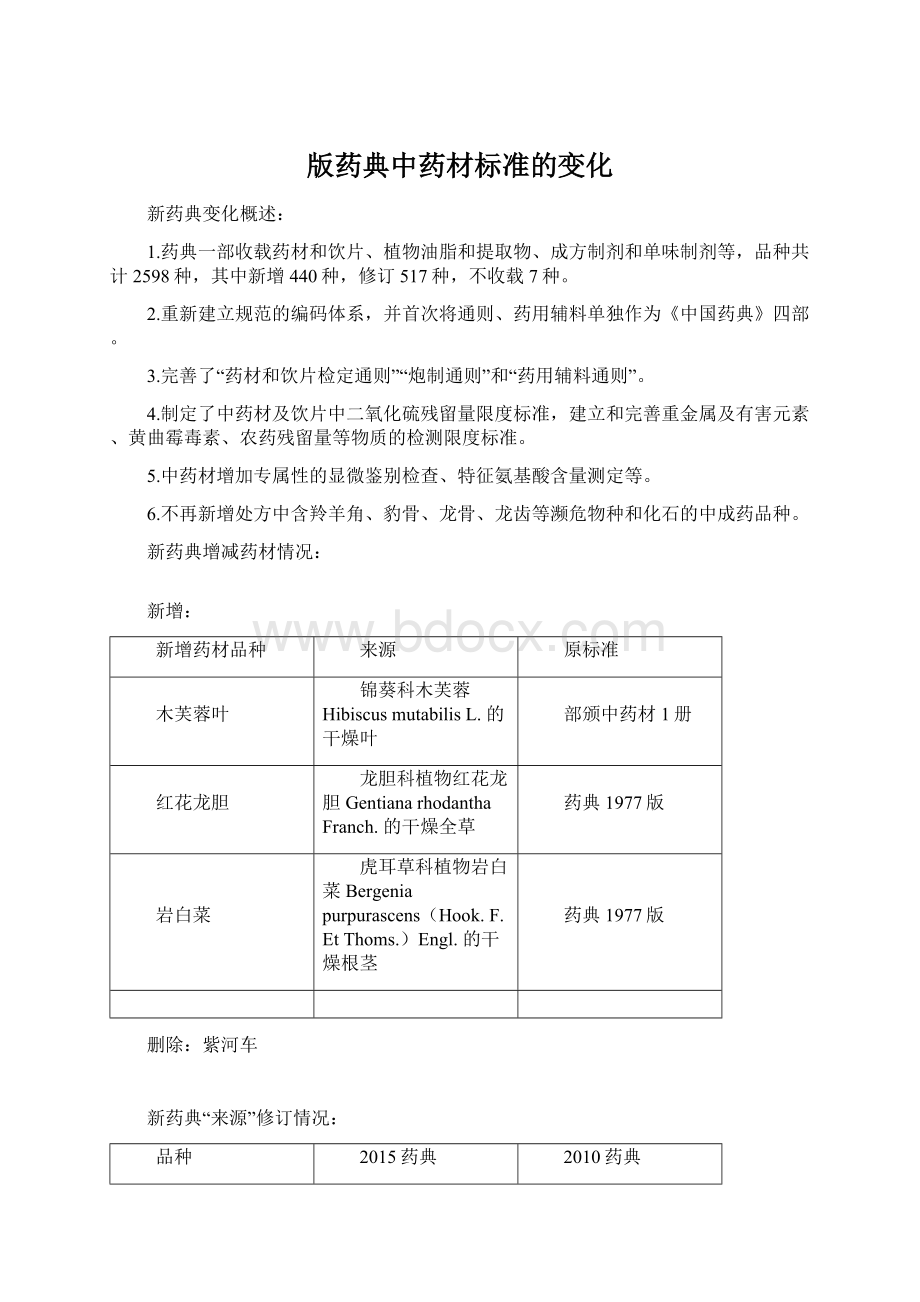 版药典中药材标准的变化.docx_第1页