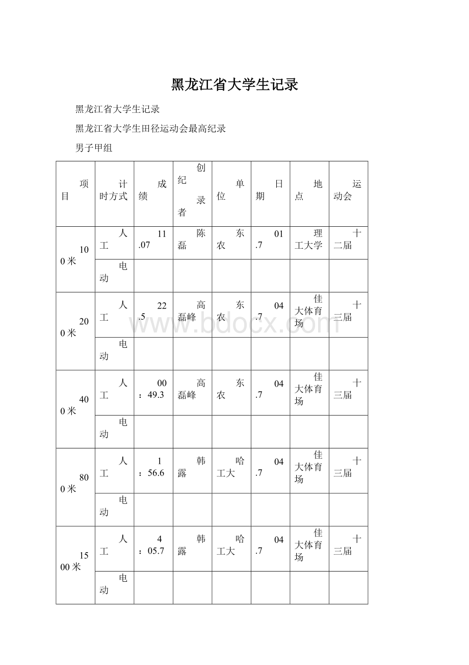 黑龙江省大学生记录Word格式.docx_第1页