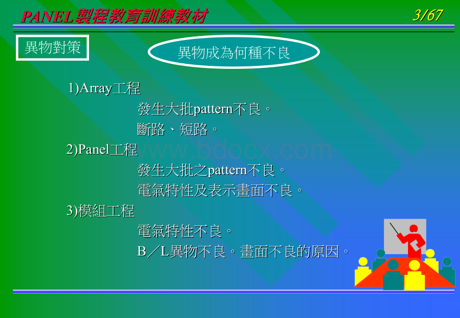 无尘室异物对策.ppt_第3页