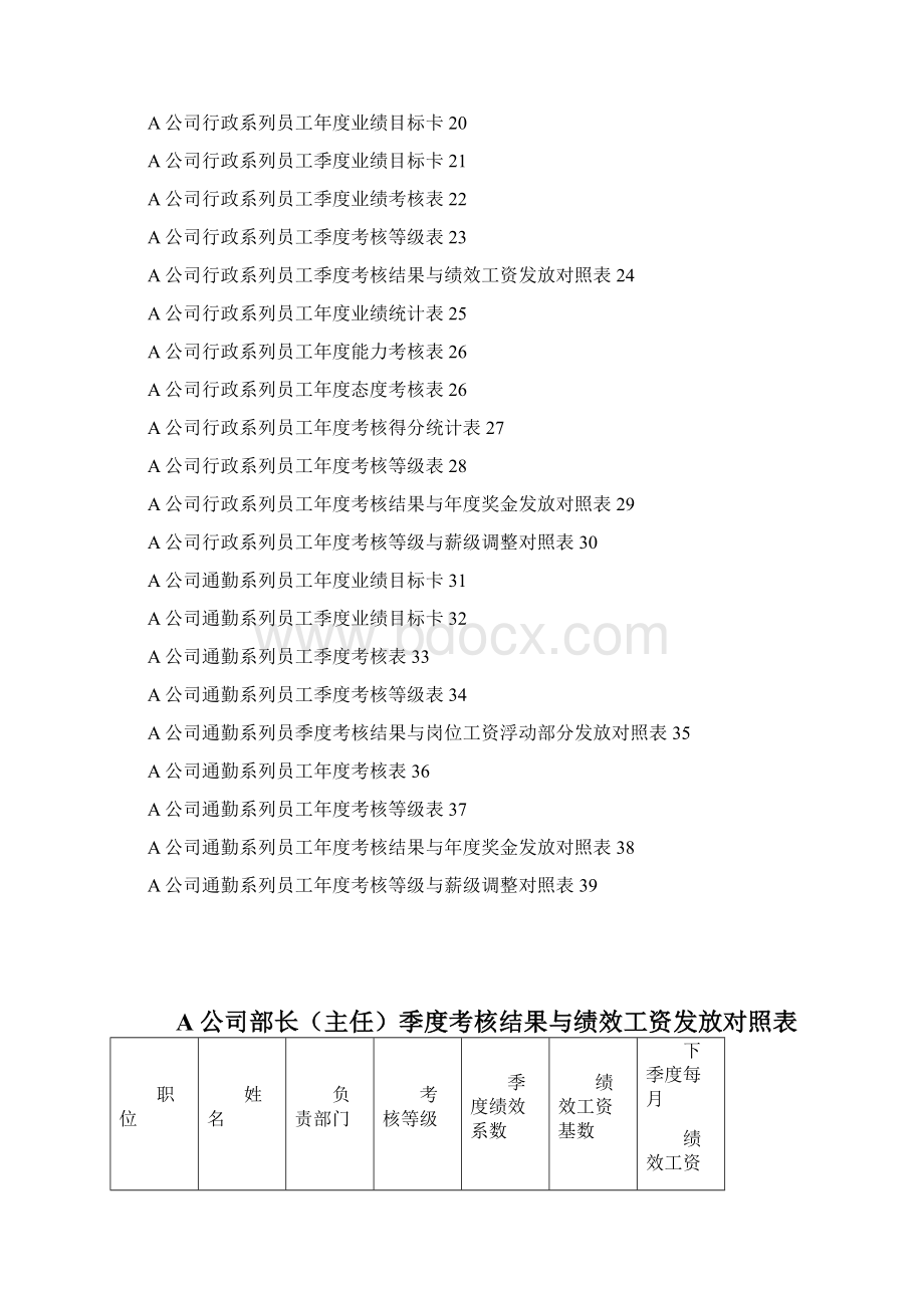 集团员工绩效考核表 2.docx_第2页