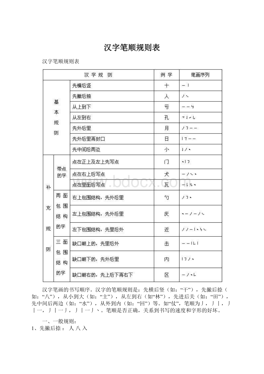 汉字笔顺规则表.docx