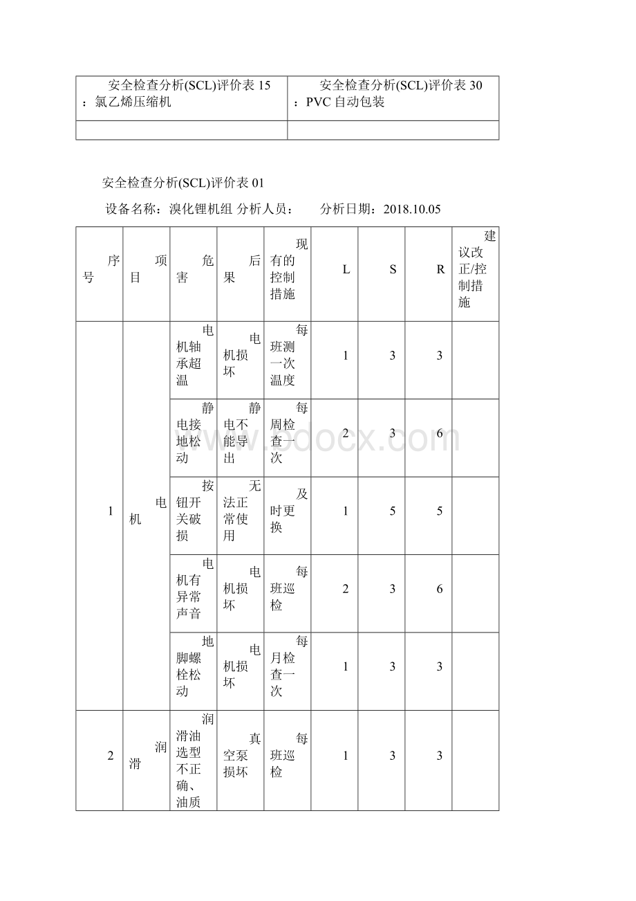 PVC设备设施安全检查分析SCL评价表系列30个文档格式.docx_第2页