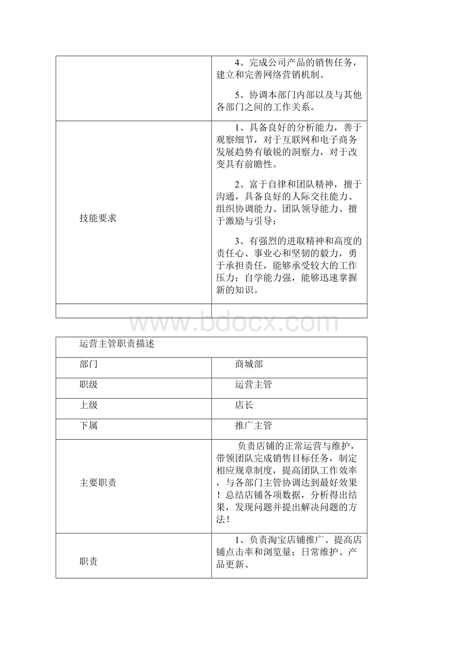 淘宝店主要部门基本职能.docx_第2页