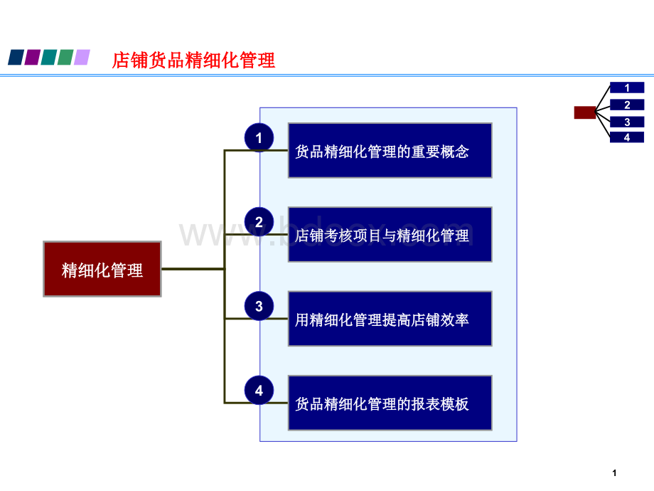 店铺货品运作精细化管理PPT文档格式.ppt_第2页