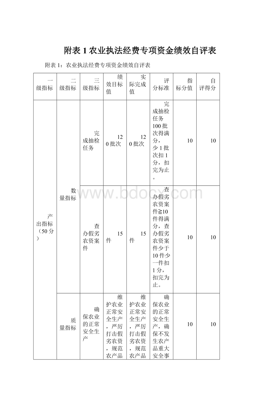 附表1农业执法经费专项资金绩效自评表.docx