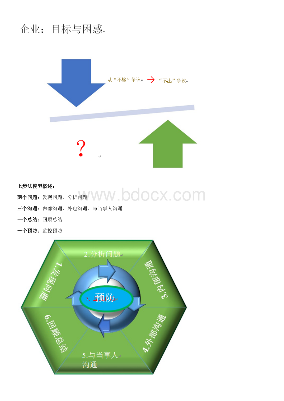 员工关系管理七步法.docx