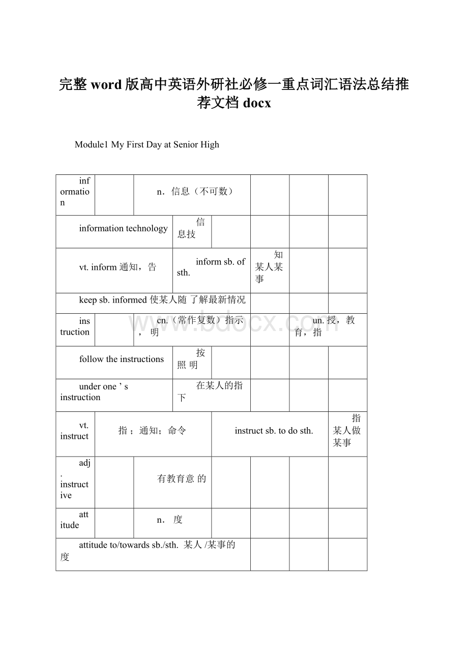 完整word版高中英语外研社必修一重点词汇语法总结推荐文档docxWord格式.docx