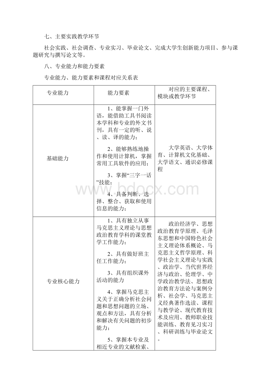 思想政治教育本科专业培养方案.docx_第2页