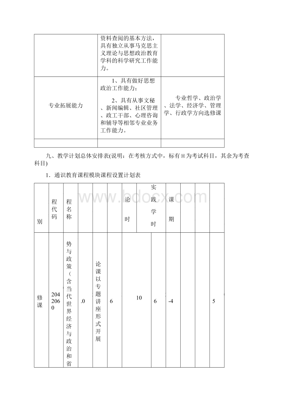 思想政治教育本科专业培养方案.docx_第3页