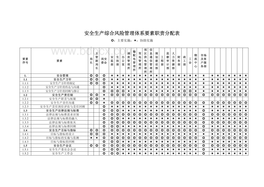 安全生产综合风险管理体系要素职责分配表资料下载.pdf_第1页