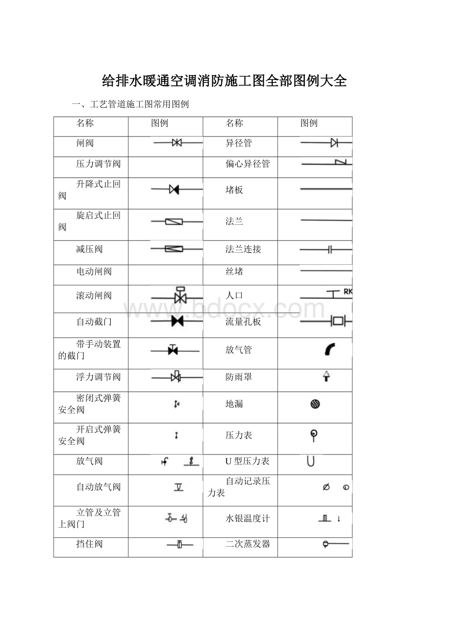 给排水暖通空调消防施工图全部图例大全Word格式文档下载.docx_第1页