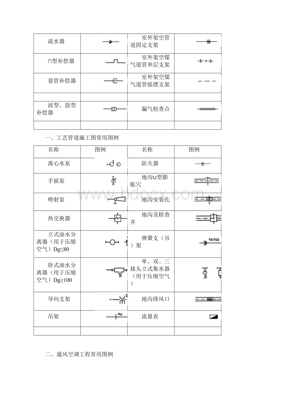 给排水暖通空调消防施工图全部图例大全Word格式文档下载.docx_第2页