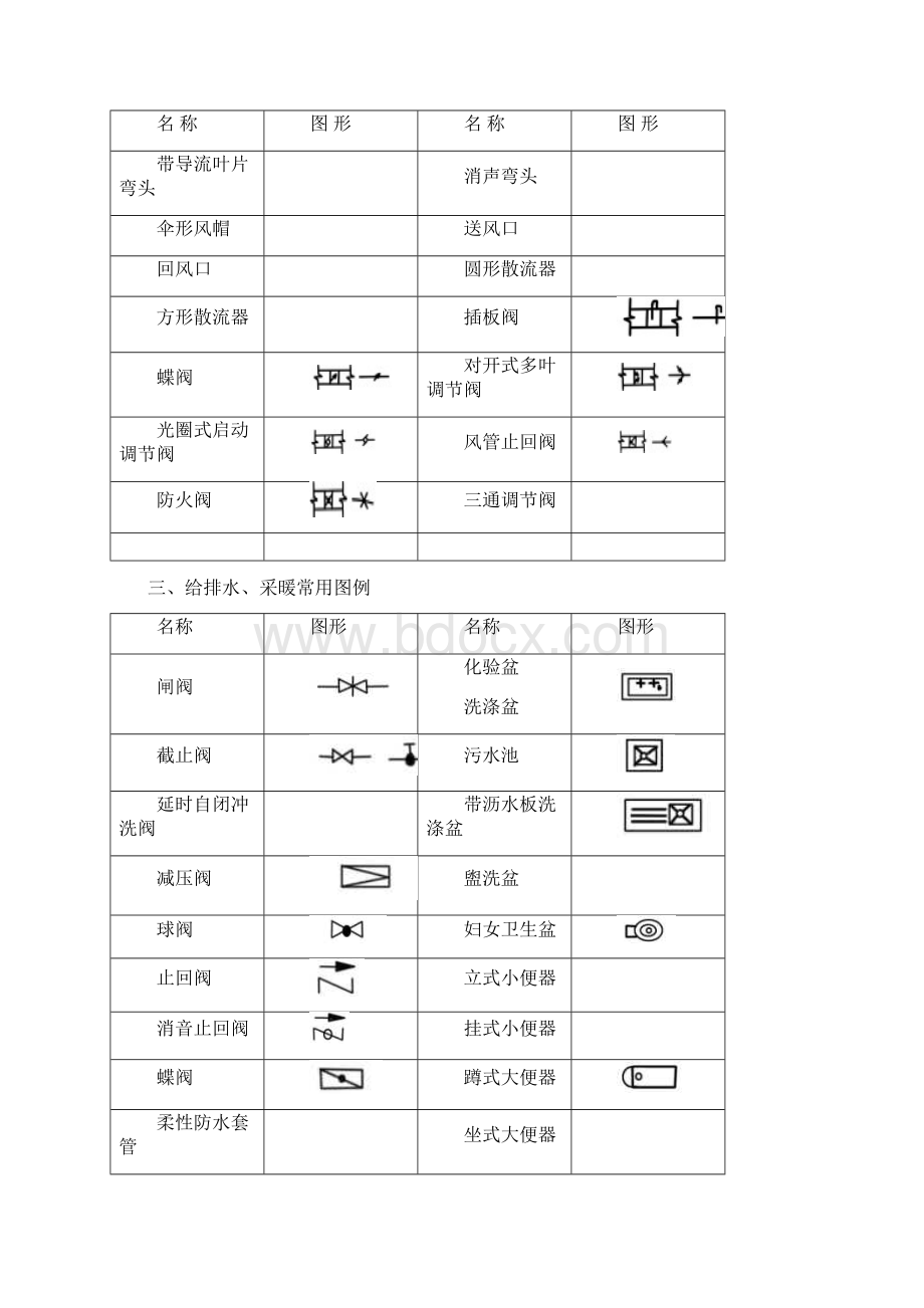 给排水暖通空调消防施工图全部图例大全Word格式文档下载.docx_第3页