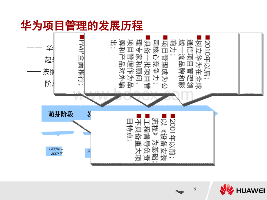 华为IPD项目管理“六步一法”PPT文件格式下载.ppt_第3页