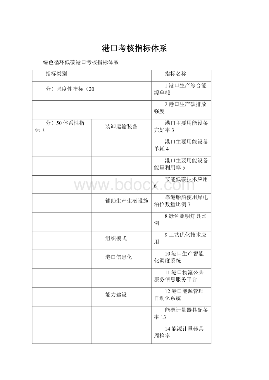 港口考核指标体系Word文档下载推荐.docx_第1页