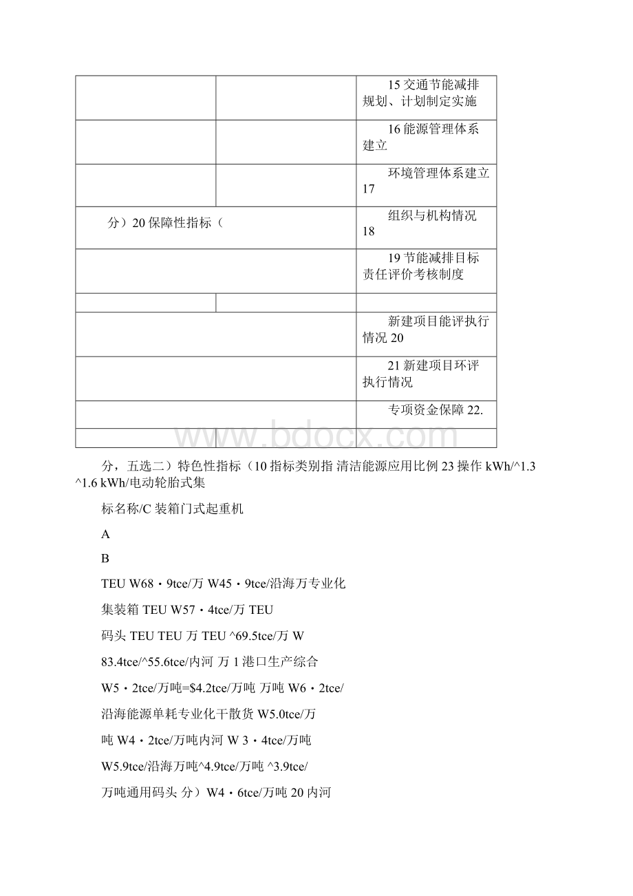 港口考核指标体系Word文档下载推荐.docx_第2页