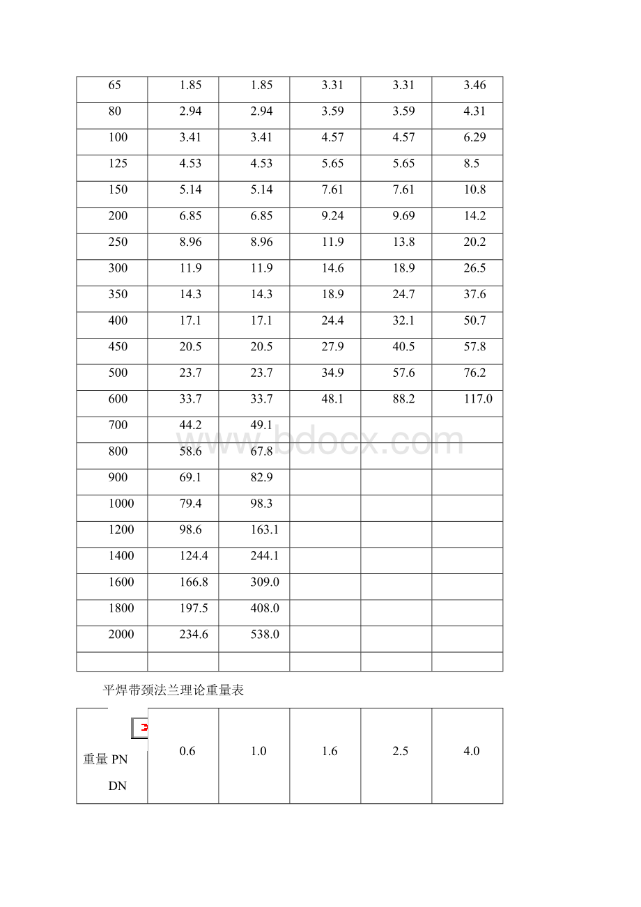 弯头重量计算公式.docx_第2页