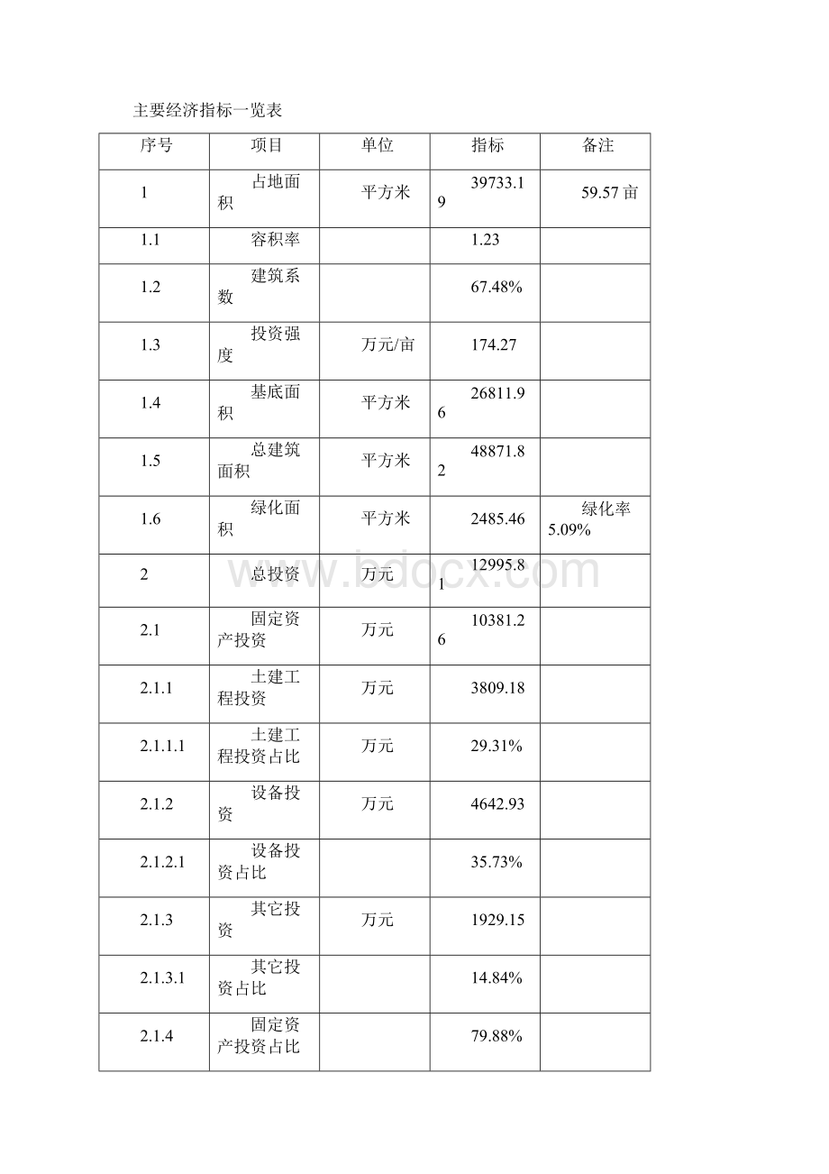 生态建材建设项目投资计划书.docx_第3页