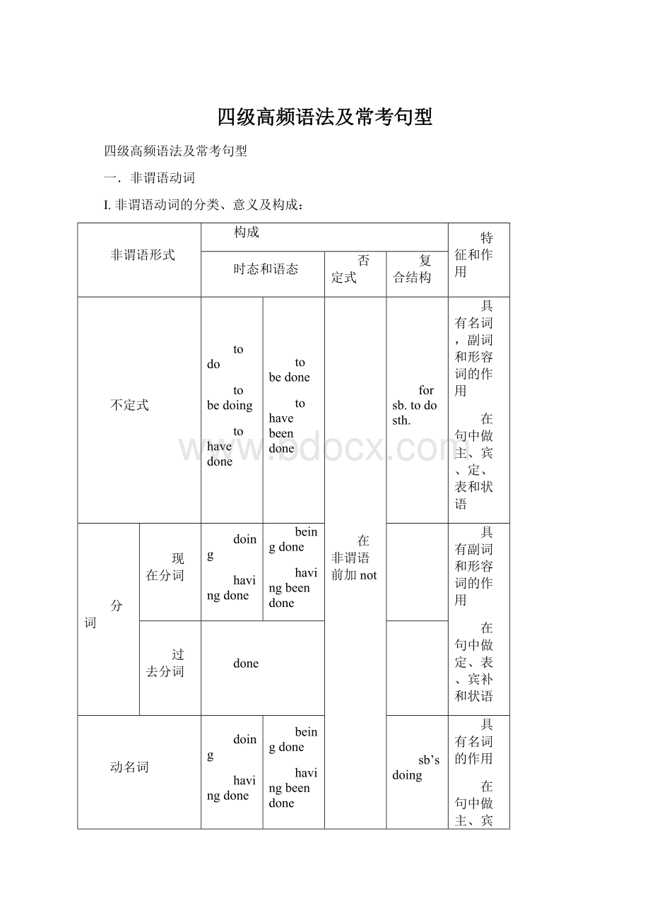 四级高频语法及常考句型.docx