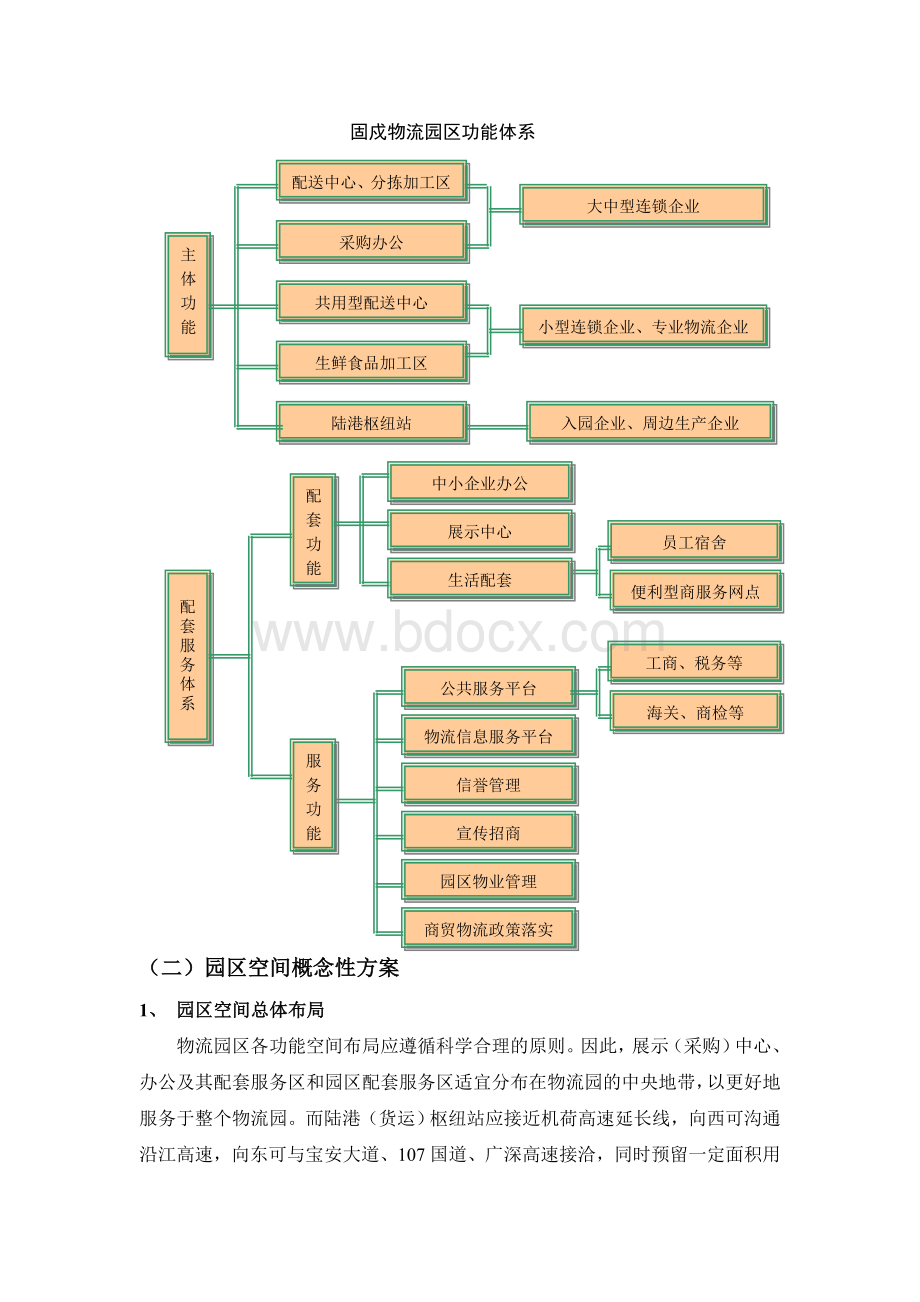 戍连锁配送物流园功能定位策略研究Word文档格式.doc_第3页