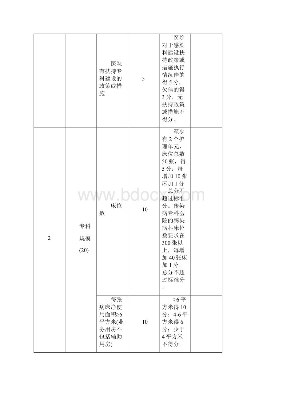 感染病科国家临床重点专科建设项目评分标准.docx_第2页