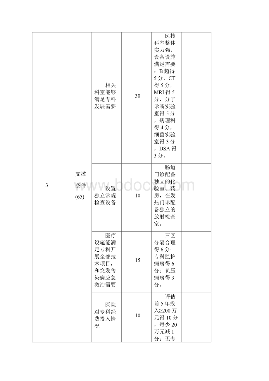 感染病科国家临床重点专科建设项目评分标准文档格式.docx_第3页