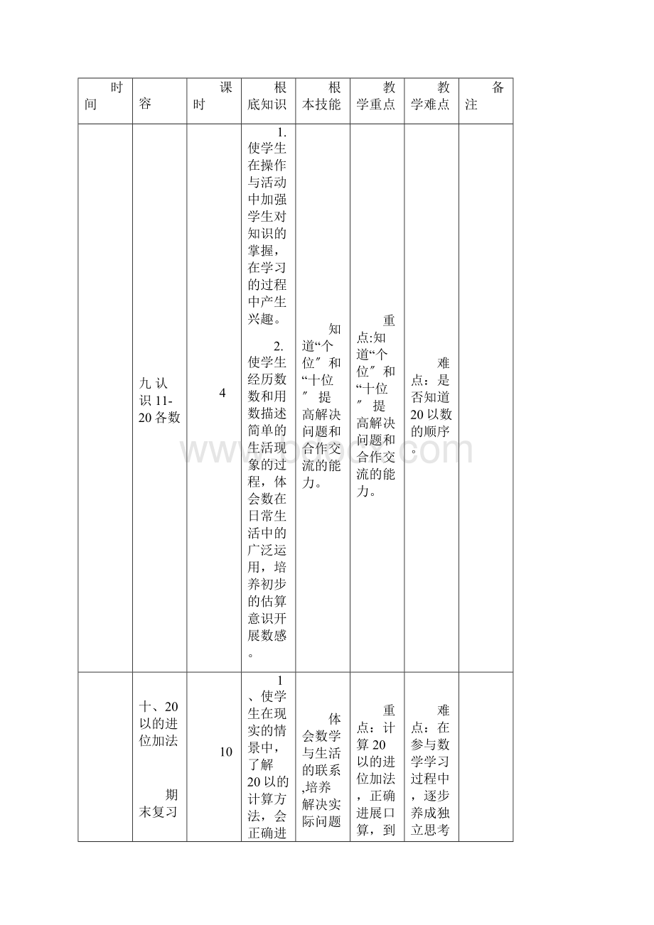 小学一年级数学学科教学计划.docx_第3页