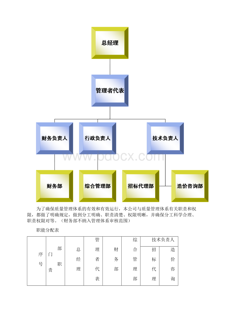 认证管理体系质量手册.docx_第3页