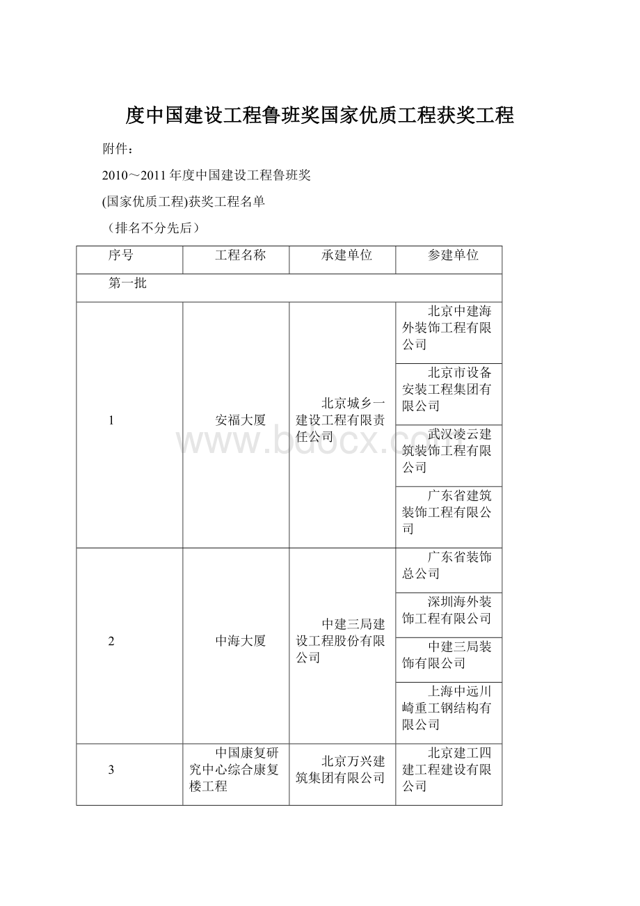 度中国建设工程鲁班奖国家优质工程获奖工程Word文件下载.docx