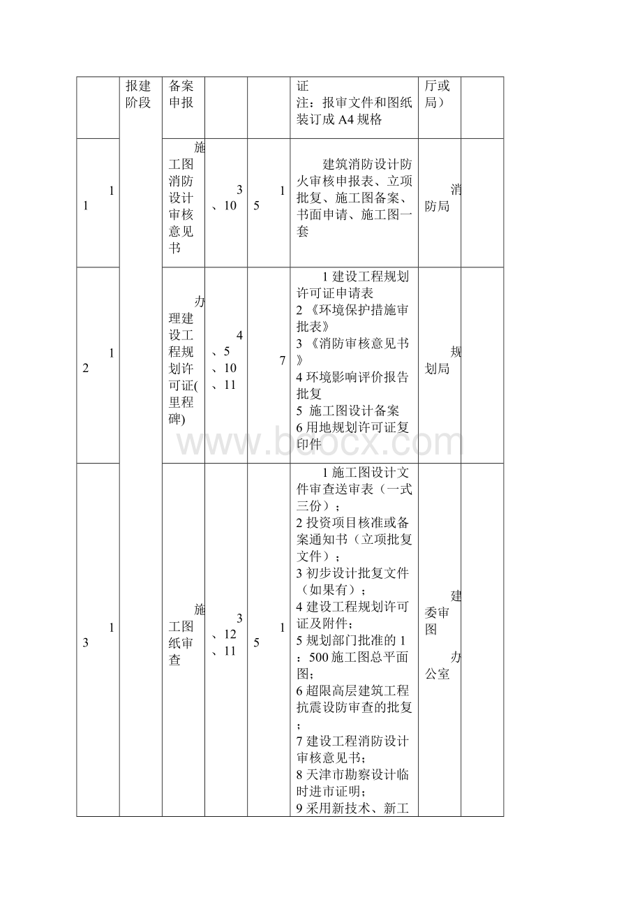 工程建设程序报建程序表Word文件下载.docx_第3页