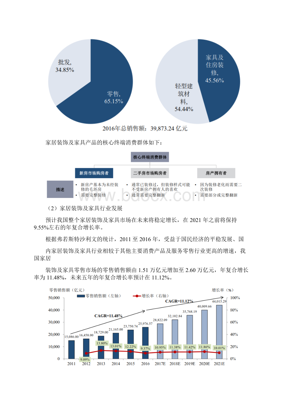 我国家居装饰及家具行业概况研究Word下载.docx_第2页