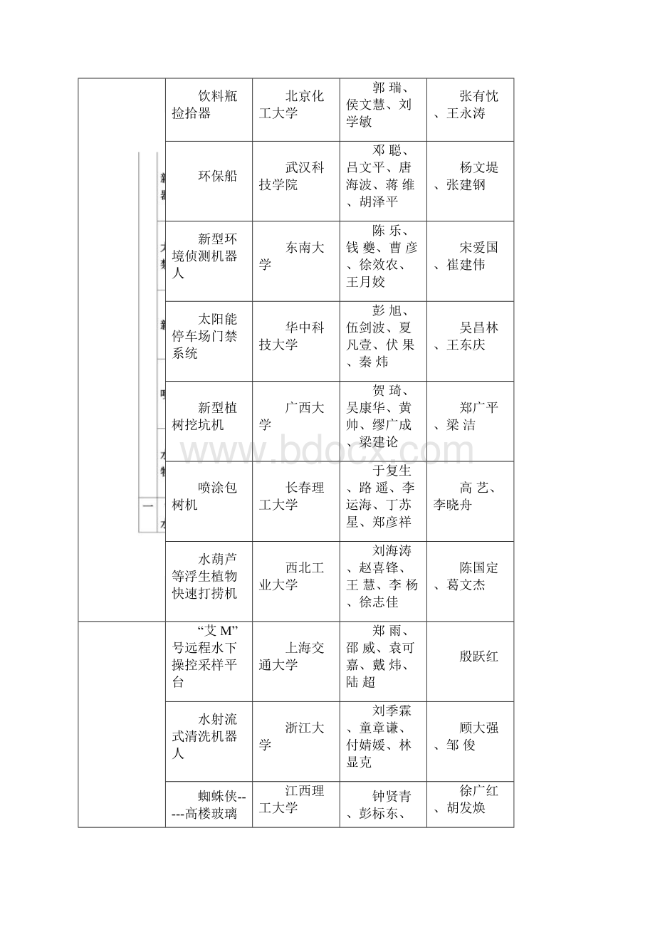 第三届全国大学生机械创新设计方案大赛决赛评审结果文档格式.docx_第2页